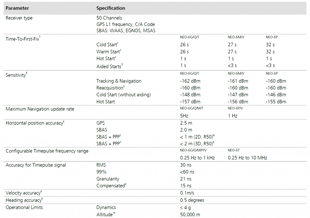 sepecification_gps